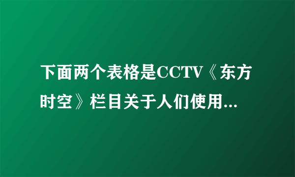 下面两个表格是CCTV《东方时空》栏目关于人们使用手机短信情况调查的截取部分，请你概括出两个表格数据反映出的调查结论：(不超过30个字)（6分）表1如果一周内不使用短信会表现出的感觉不太适应，心里会不舒服无所谓，不影响生活很不适应，无法忍受被调查人的选择所占百分比56%24%20%表2国家日本中国韩国德国英国美国平均每人每天的短信量4．5条2．5条2．43条0．54 条0．23条0．14条调查结论：