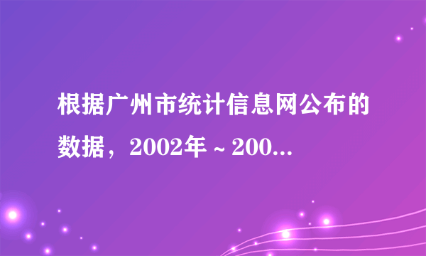 根据广州市统计信息网公布的数据，2002年～2006年广州市城镇居民和农村居民年人均可支配收入的情况如图所示．根据图示信息：（1）求广州市农村居民年人均纯收入的中位数；（2）哪一年广州市城镇居民年人均可支配收入的增长率最高？并求该最高增长率？（3）你认为2002年～2006年广州市城镇居民年人均可支配收入的增长率与农村居民年人均纯收入的增长率哪个更大？请说明你的理由．