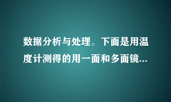 数据分析与处理。下面是用温度计测得的用一面和多面镜反射太阳光在光斑处的温度，请根据有关数据，分析温度与光的强弱之间的关系。镜子数0123光的强弱弱较弱较强强温度19℃21℃23℃25℃温度与光的强度之间的关系是：______。