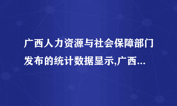 广西人力资源与社会保障部门发布的统计数据显示,广西首批14个县(市、区)的新型农村社会养老保险试点工作自今年启动以来,截止今年10月参保人数220.32万人,占应参保人数320.06万人的68.85%。这表明
A. 政府维护公民的政治文化权利
B. 广西城乡居民收入差距已经消除
C. 政府努力维护社会公平与正义
D. 关注弱势群体仅需要政府的努力