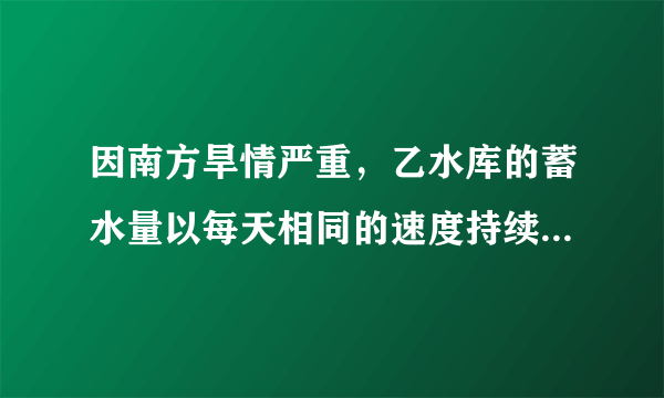 因南方旱情严重，乙水库的蓄水量以每天相同的速度持续减少．为缓解旱情，北方甲水库立即以管道运输的方式给予以支援下图是两水库的蓄水量y（万米3）与时间x（天）之间的函数图象．在单位时间内，甲水库的放水量与乙水库的进水量相同（水在排放、接收以及输送过程中的损耗不计）．通过分析图象回答下列问题：（1）甲水库每天的放水量是多少万立方米？（2）在第几天时甲水库输出的水开始注入乙水库？此时乙水库的蓄水量为多少万立方米？（3）求直线AD的解析式．