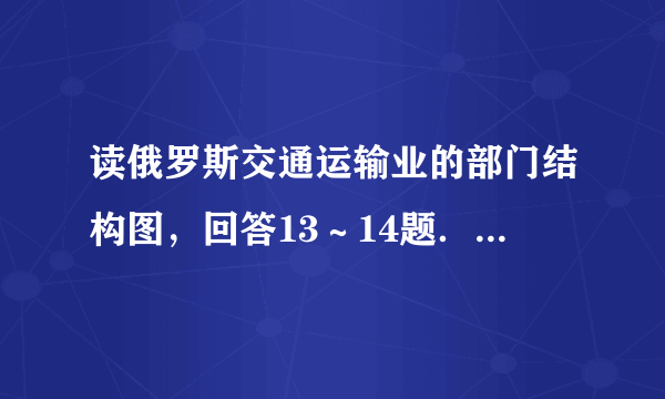 读俄罗斯交通运输业的部门结构图，回答13～14题．             13俄罗斯货物周转量最大的运输方式是（　　）　   A．铁路                 B．公路                       C．管道                       D．海运14俄罗斯内河航运中，航运价值高，且为欧洲第一长河的是（　　）　   A．伏尔加河          B．叶尼塞河                C．勒拿河                    D．鄂毕河