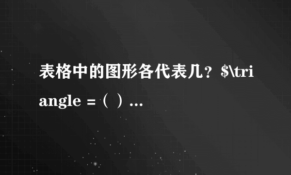 表格中的图形各代表几？$\triangle =（）$$\bigcirc =（）$=（）=（）=（）=（）把这些图形所代表的数按从大到小的顺序排一排。