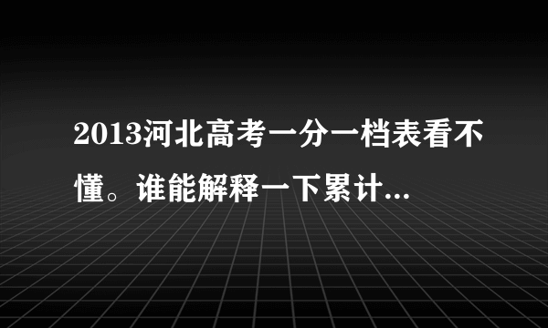 2013河北高考一分一档表看不懂。谁能解释一下累计优惠加分累计各是什么意思