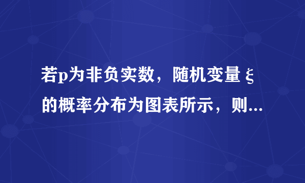 若p为非负实数，随机变量ξ的概率分布为图表所示，则Dξ的最大值为3434．ξ012P12-PP12